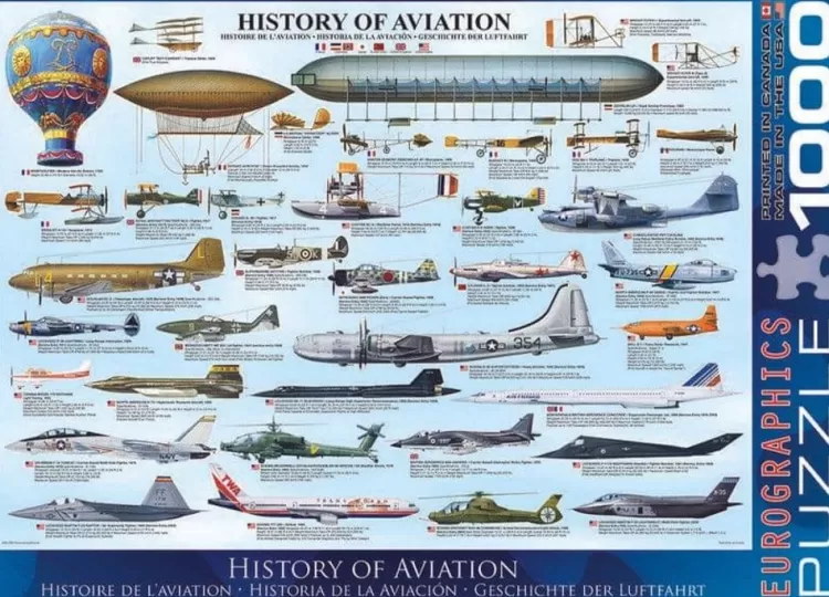 Eurographics Trains & Transport* - History Of Aviation - 1000 Piece Jigsaw Puzzle