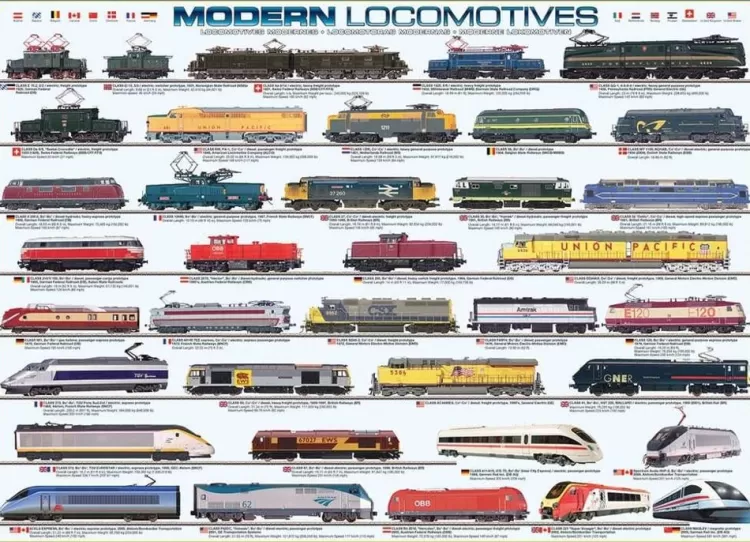 Eurographics Trains & Transport* - Modern Locomotives - 1000 Piece Jigsaw Puzzle