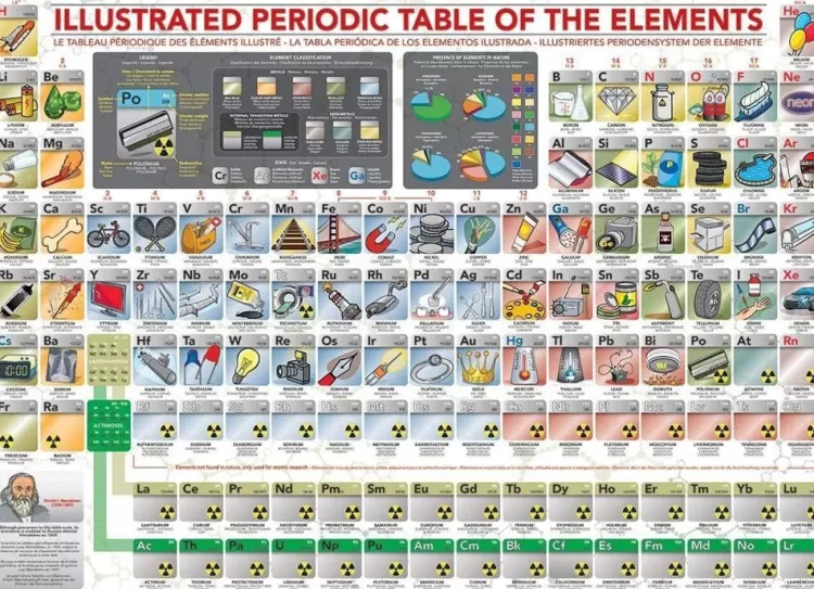 Eurographics Pastimes* - Periodic Table - 500Xl Piece