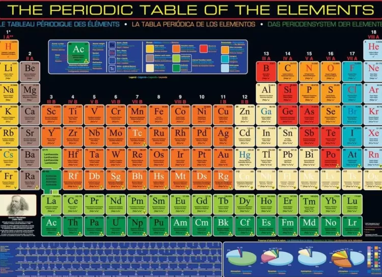 Eurographics Pastimes* - Periodic Table Of Elements - 1000 Piece Jigsaw Puzzle